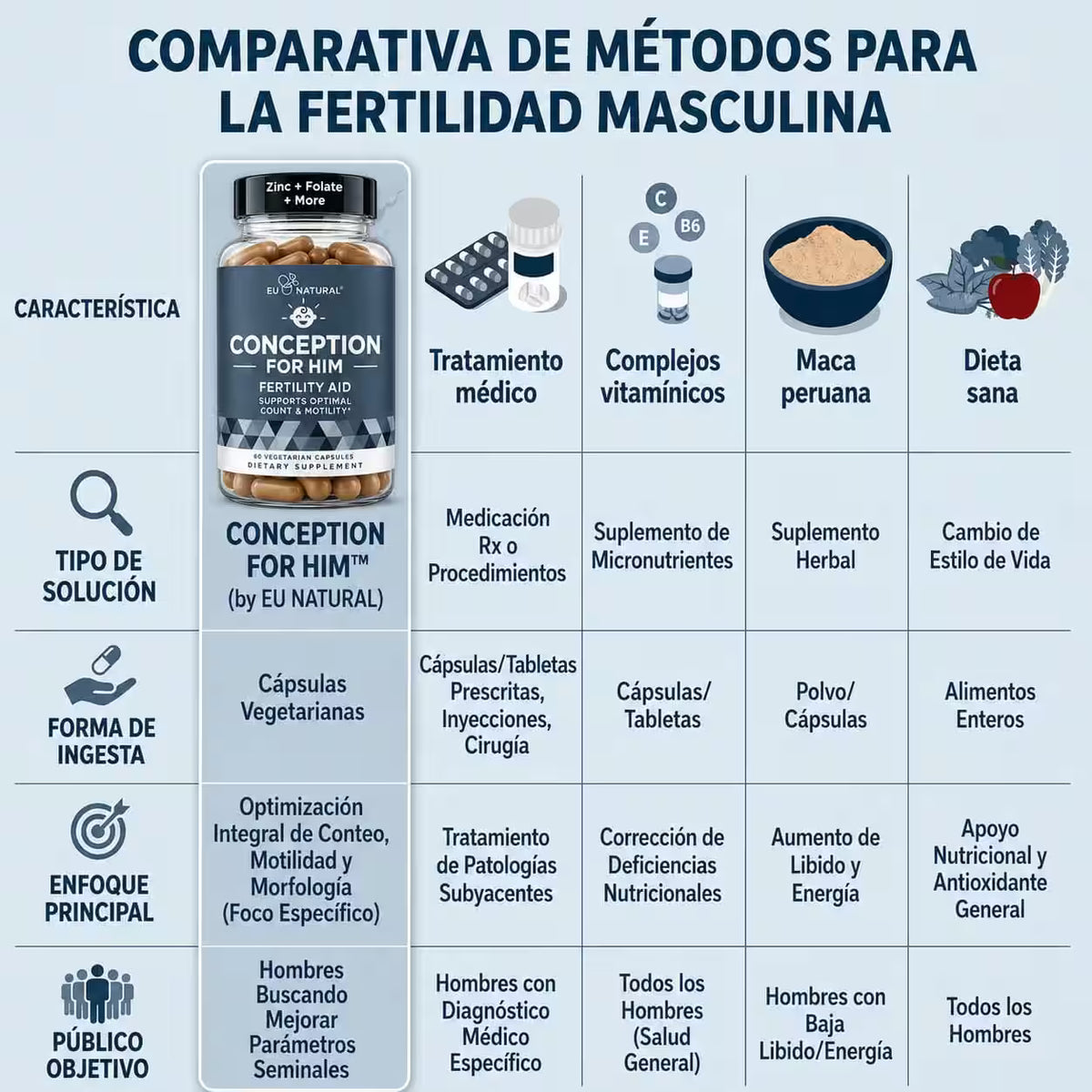 Conception ® para él- mejora tus espermatozoides