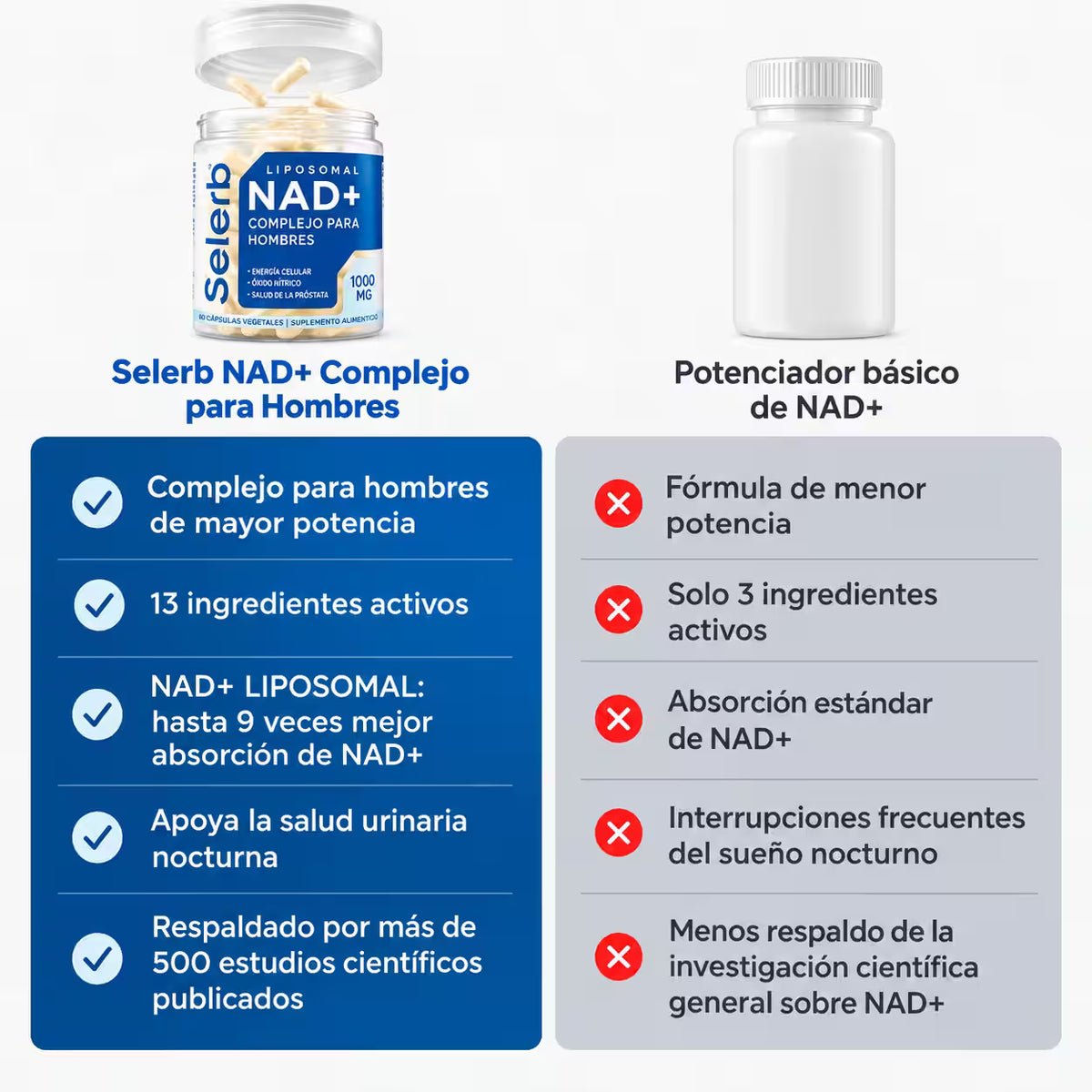 Selerb ®- complejo de NAD+ para hombres